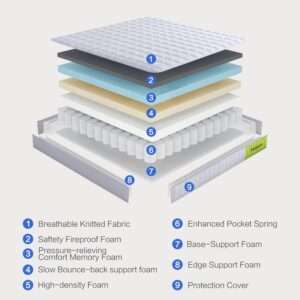 Your Absolute Best Guide to Finding the Perfect Mattress